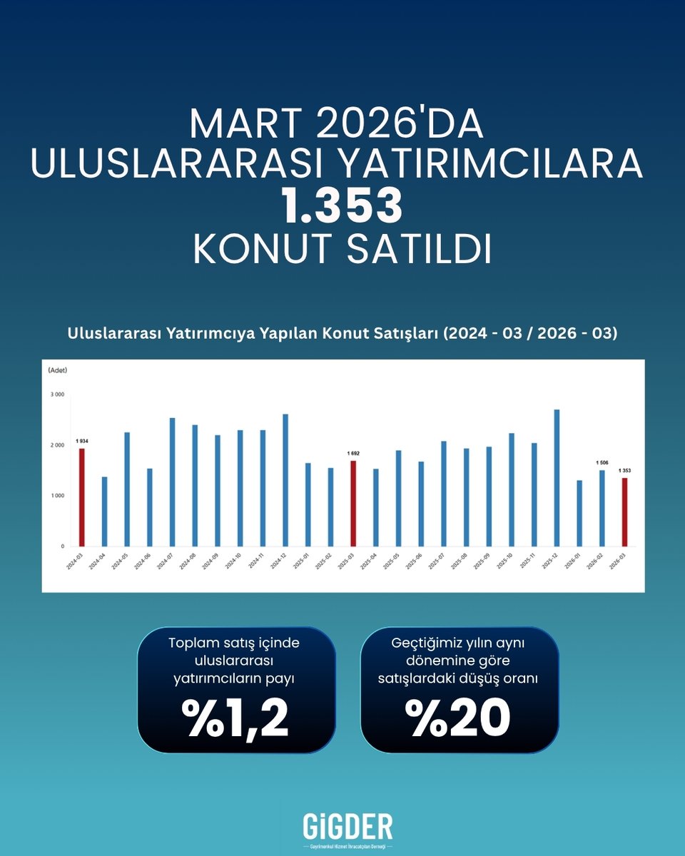 GİGDER tweet media