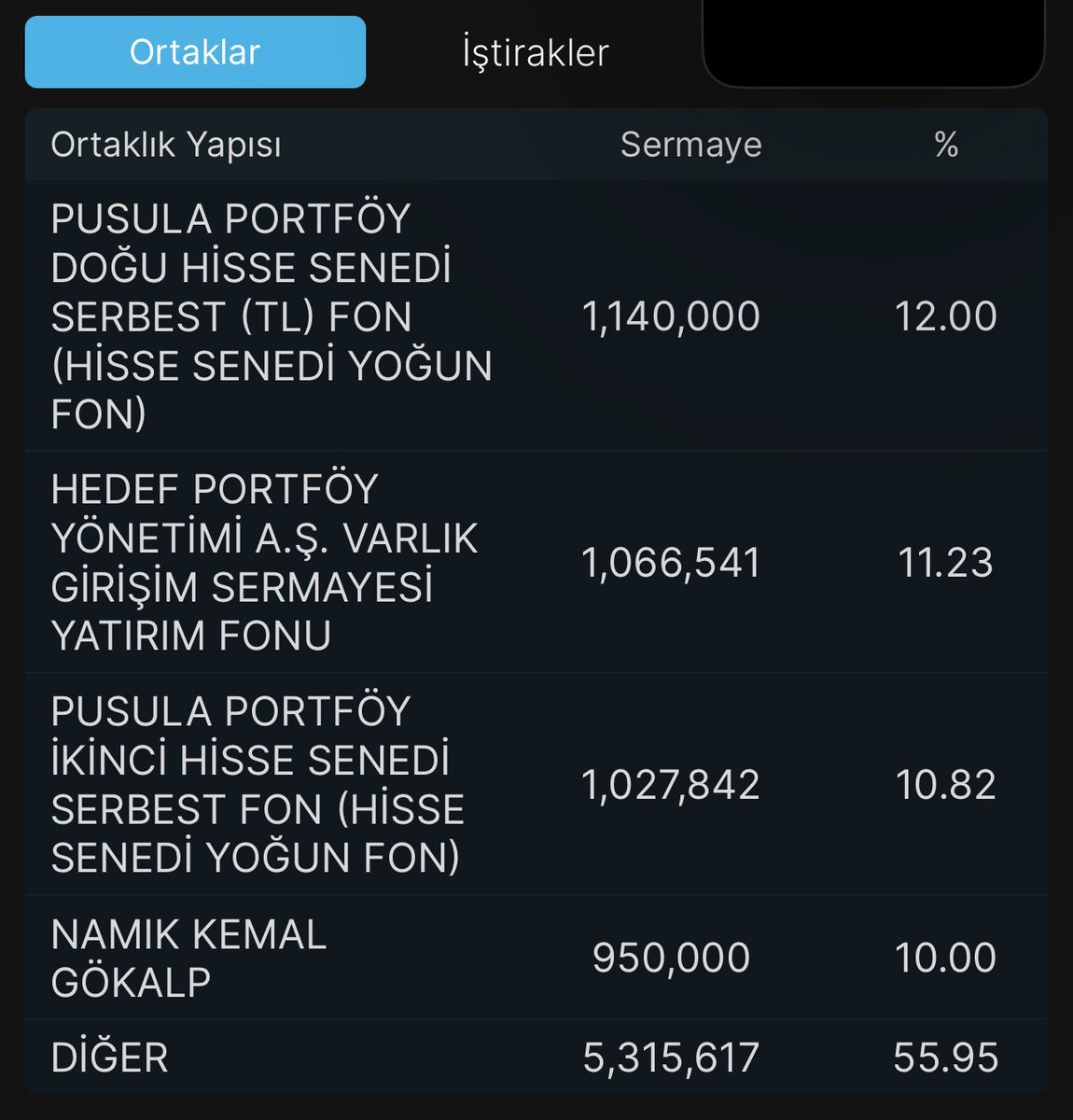 BORSA İZİNDE tweet media