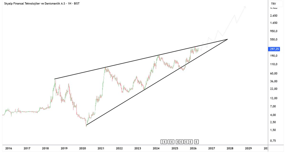 BORSA İZİNDE tweet media