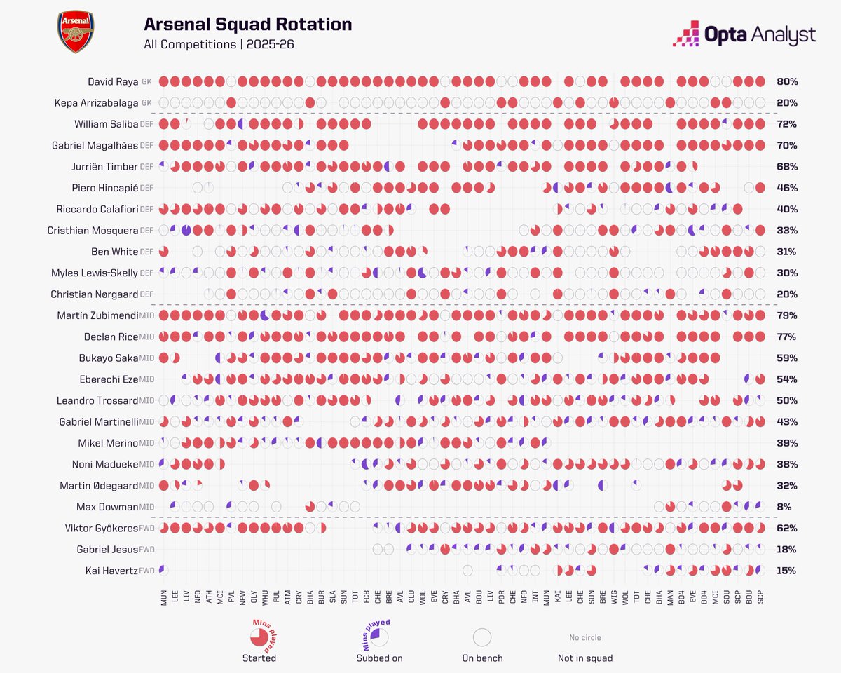 Arsenal French Club tweet media