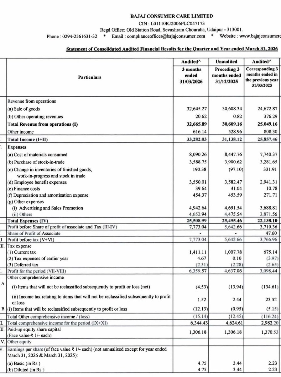Shreenidhi P tweet media