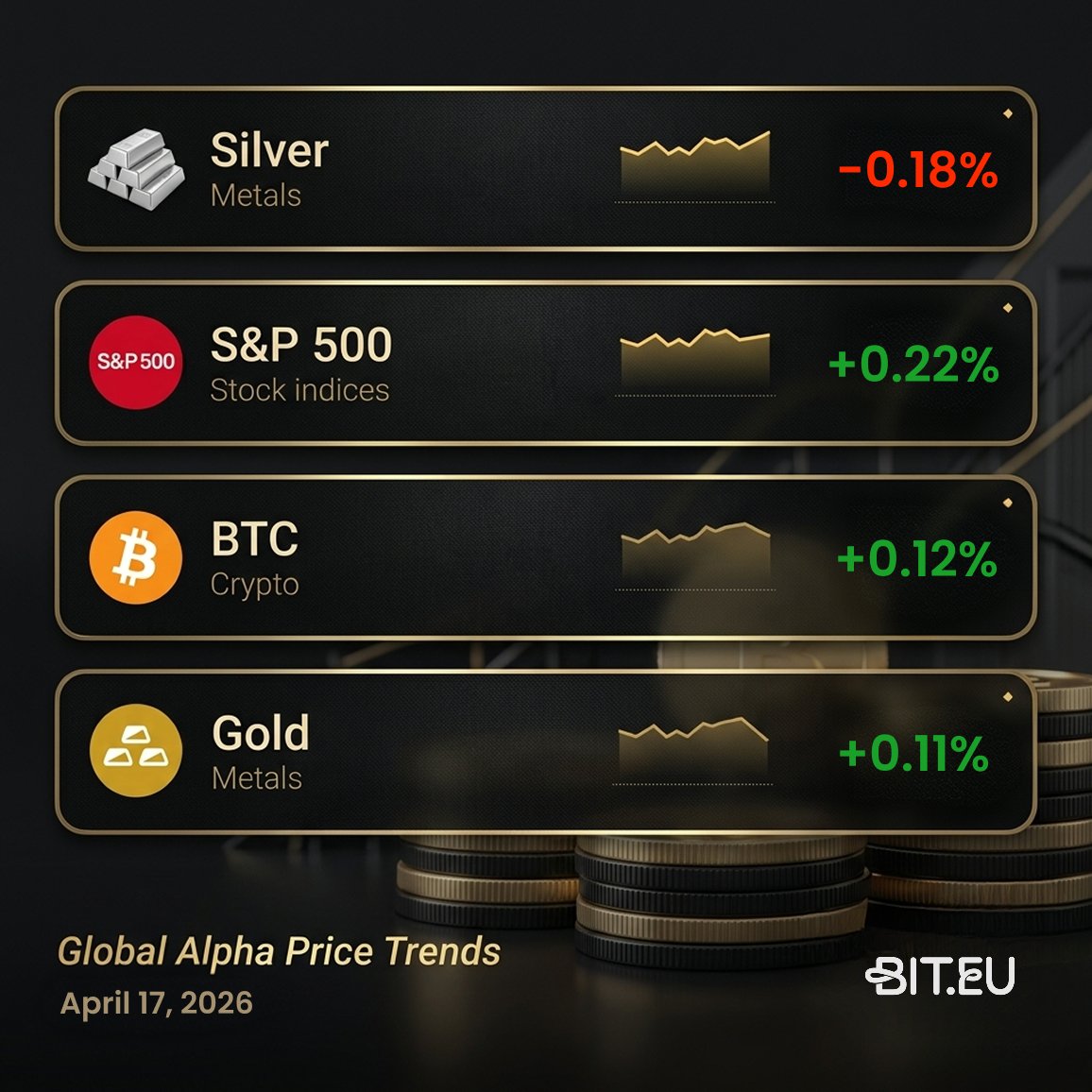 's tweet image. The S&amp;amp;P 500 and Nasdaq notched back-to-back record highs following a 10-day ceasefire agreement between Israel and Lebanon. 📈

#xag #xau #sp500 #btc #crypto #Markets #insights
