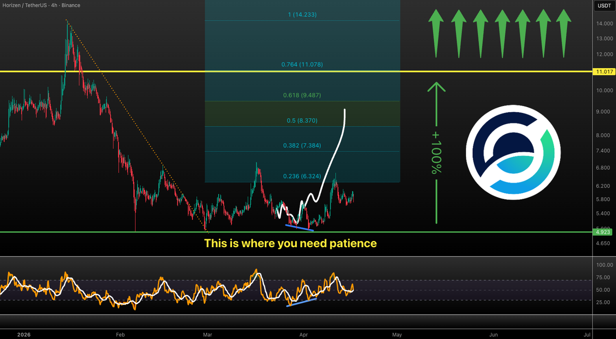 VuoriTrading's tweet image. With $ZEN you have to be zen! This bottoming chaos will just take time until we can break 6.3$. After that our first pitstop is that $8-9, then $11 and then moon! 

Not financial advice! #ZEN