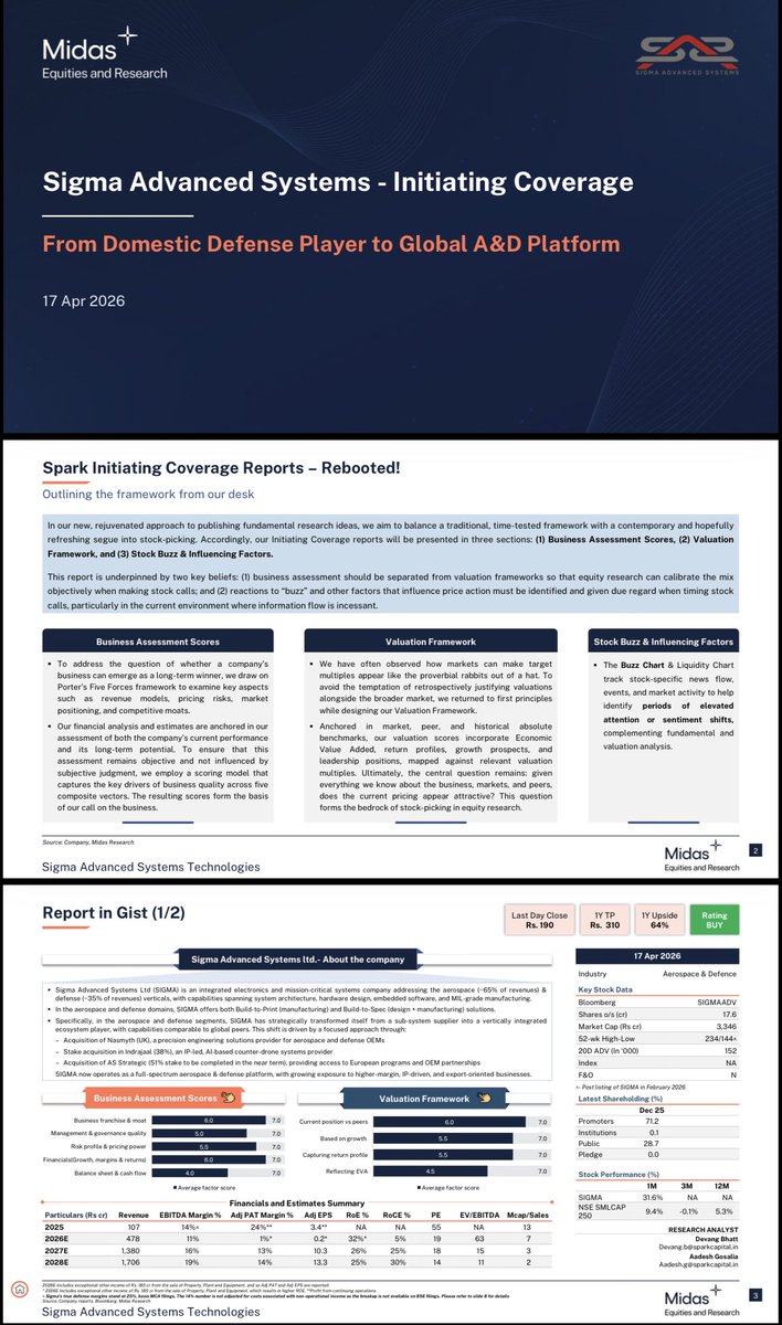 InvestorLawyer_'s tweet image. “#India will not build global #aerospace champions by assembling parts. It will do so by owning systems, IP, and supply chains.”

That single sentence explains why Sigma Advanced Systems matters—and why this is not another defense stock write-up.

This blog is based on a