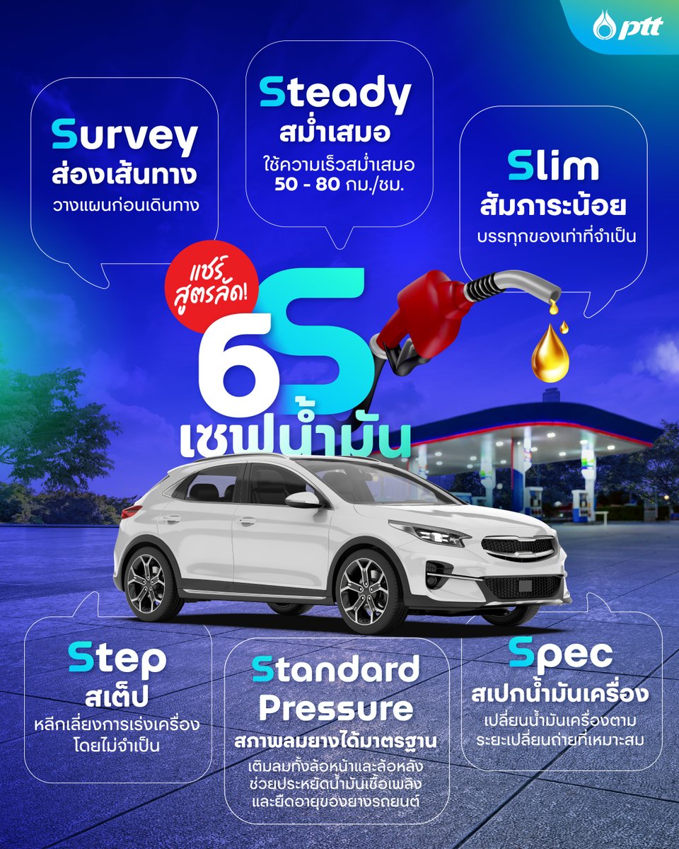 pttplc_official's tweet image. 🚗 แชร์เทคนิค ‘6S ประหยัดน้ำมัน’ ขับยังไงให้คุ้มค่า
ตามสูตร 6S ง่าย ๆ แต่ช่วยเซฟเงินในกระเป๋าได้จริง

#PTT #ปตท #SustainableSelf