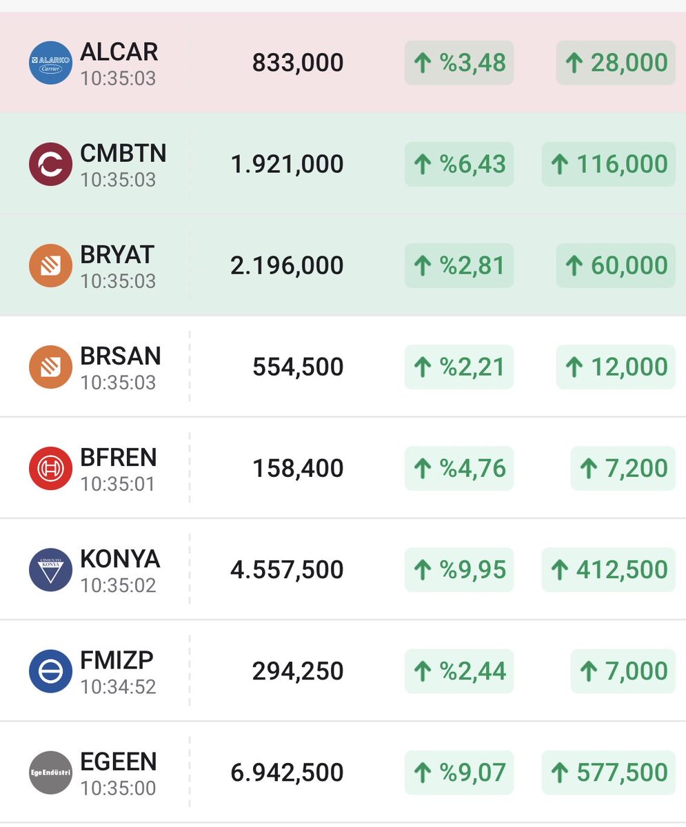 aslanburda tweet media