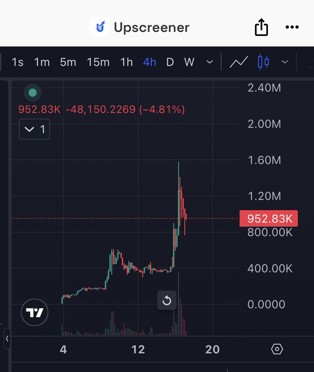 One thing about utility projects is that they have the tendency to moon. 

Someone shilled me this <a href="/upscreener/">Upscreener</a> $UPS and I have been using their platform to check token prices and research. 

Always good to have some shares of what you use. I bought a long term bag. #BNB