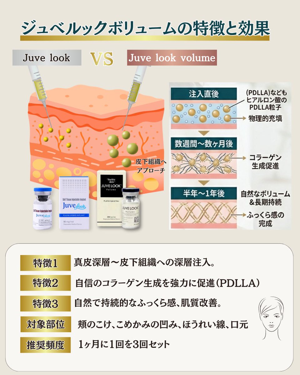 美容外科&美容皮膚科　UBクリニック錦糸町(UBCLINIC) tweet media