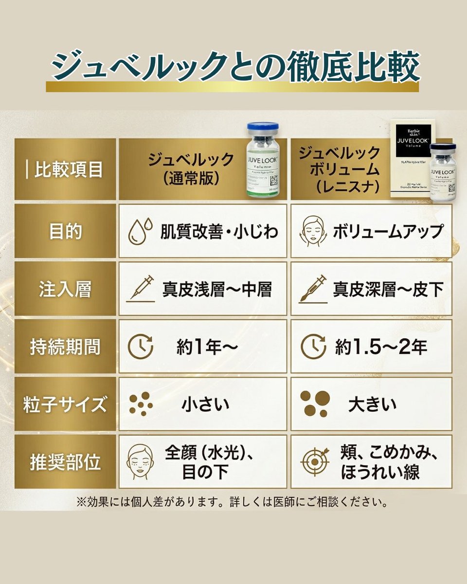 美容外科&美容皮膚科　UBクリニック錦糸町(UBCLINIC) tweet media