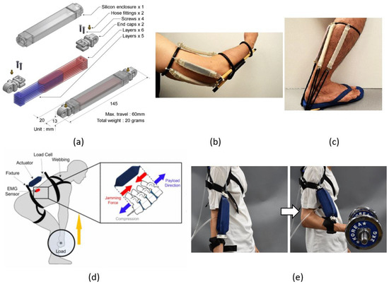Actuators_MDPI's tweet image. #Review 
📢 A Review of Mechanisms to Vary the Stiffness of Laminar Jamming Structures and Their Applications in Robotics
by Freddy Caro and Marc G. Carmichael
🔗 mdpi.com/2076-0825/13/2…
@UTSEngage 
@MDPIEngineering 
#laminarjamming #layerjamming #variablestiffness #softrobotics
