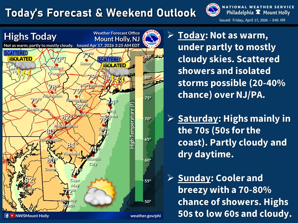 NWS Mount Holly tweet media