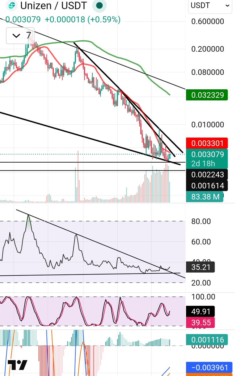 MarketBeliever tweet media