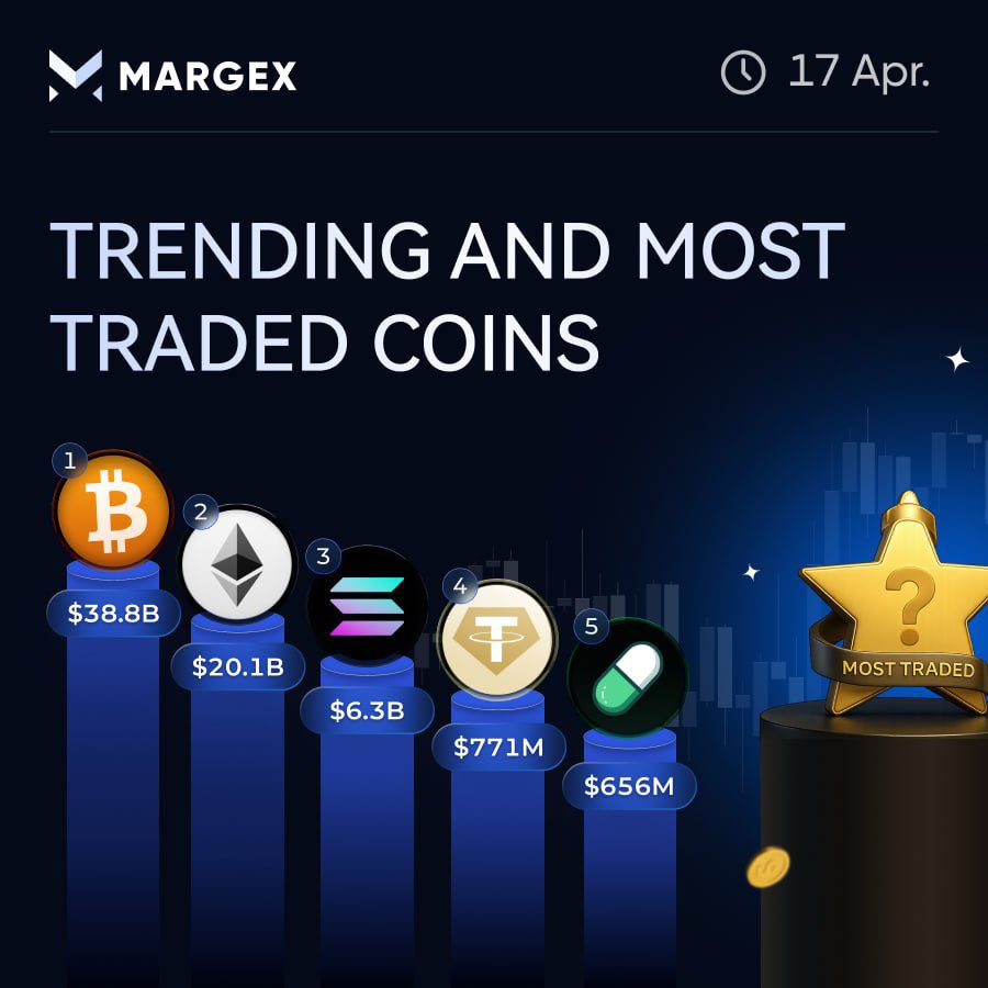 Margexcom's tweet photo. 🔥 trending &amp; most traded coins

with the market recovery
familiar leaders back

$SOL
back on top

after strong gains
this week

same with $ETH 👀

trade &amp; monitor
on Margex
https://t.co/MmqwKndbbq https://t.co/zwEP9HkUiw