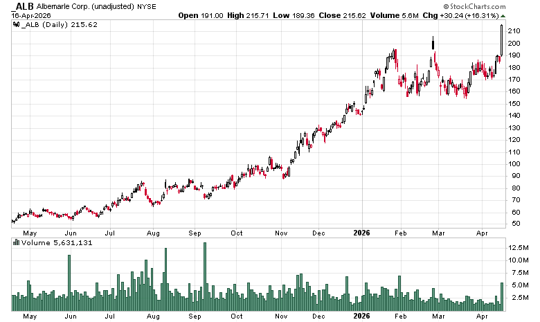 Oliver Groß tweet media