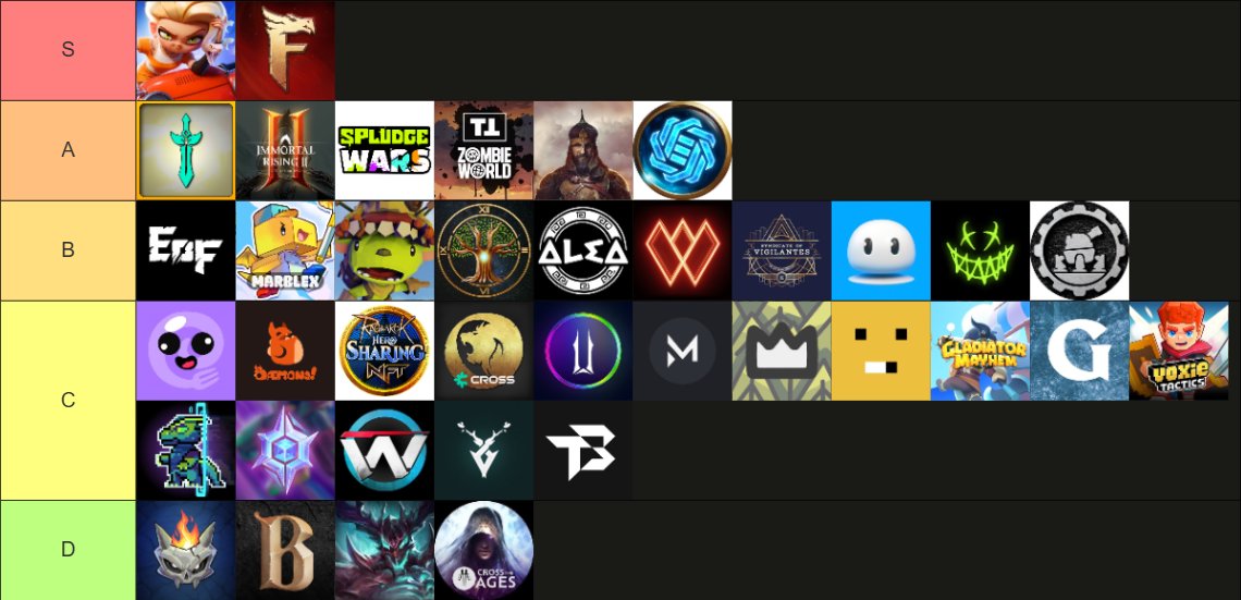 Tierlist of <a href="/Immutable/">Immutable</a> Games based on gameplay

Ask me anything (don't ask why Tokyo Beast is there)