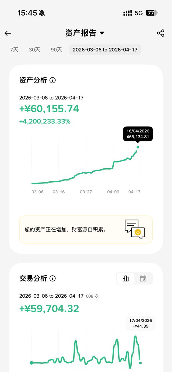 Jokanenei's tweet photo. 一千块到一万刀的距离有多远？#btc #eth #doge #rave https://t.co/5Rssmn9I4h