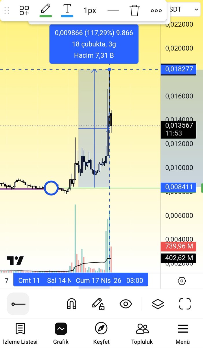 $tst %115 🚀🚀