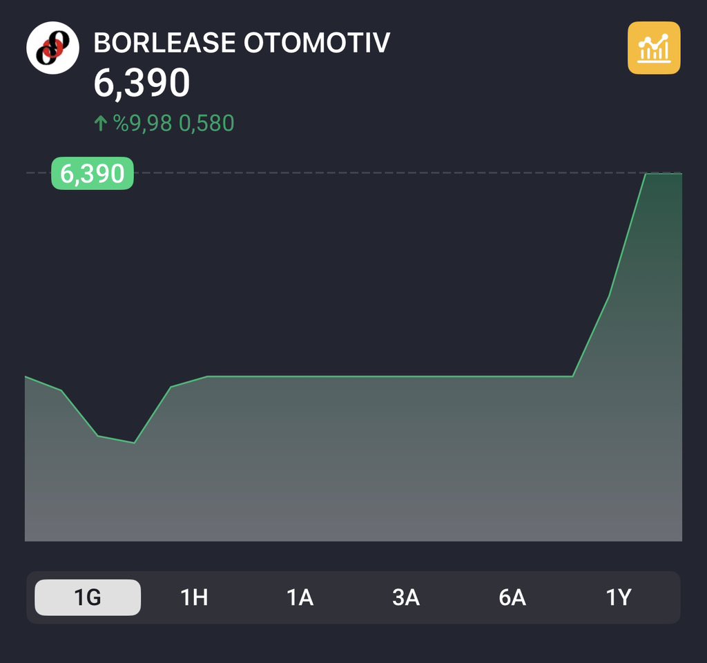 Söylemedi demetin fena kitlerler dikkatli olsun #borls