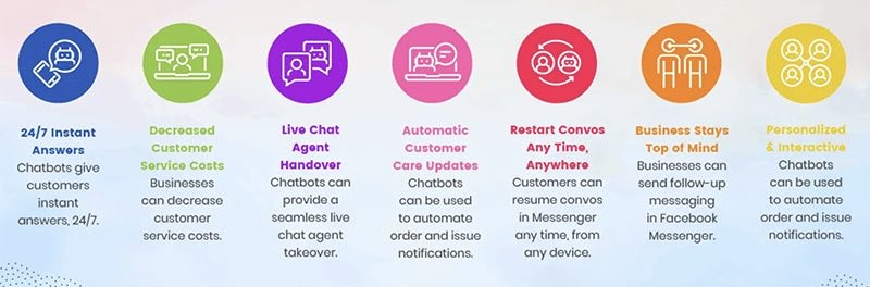 jaisonjai's tweet image. #AI #chatbots done correctly