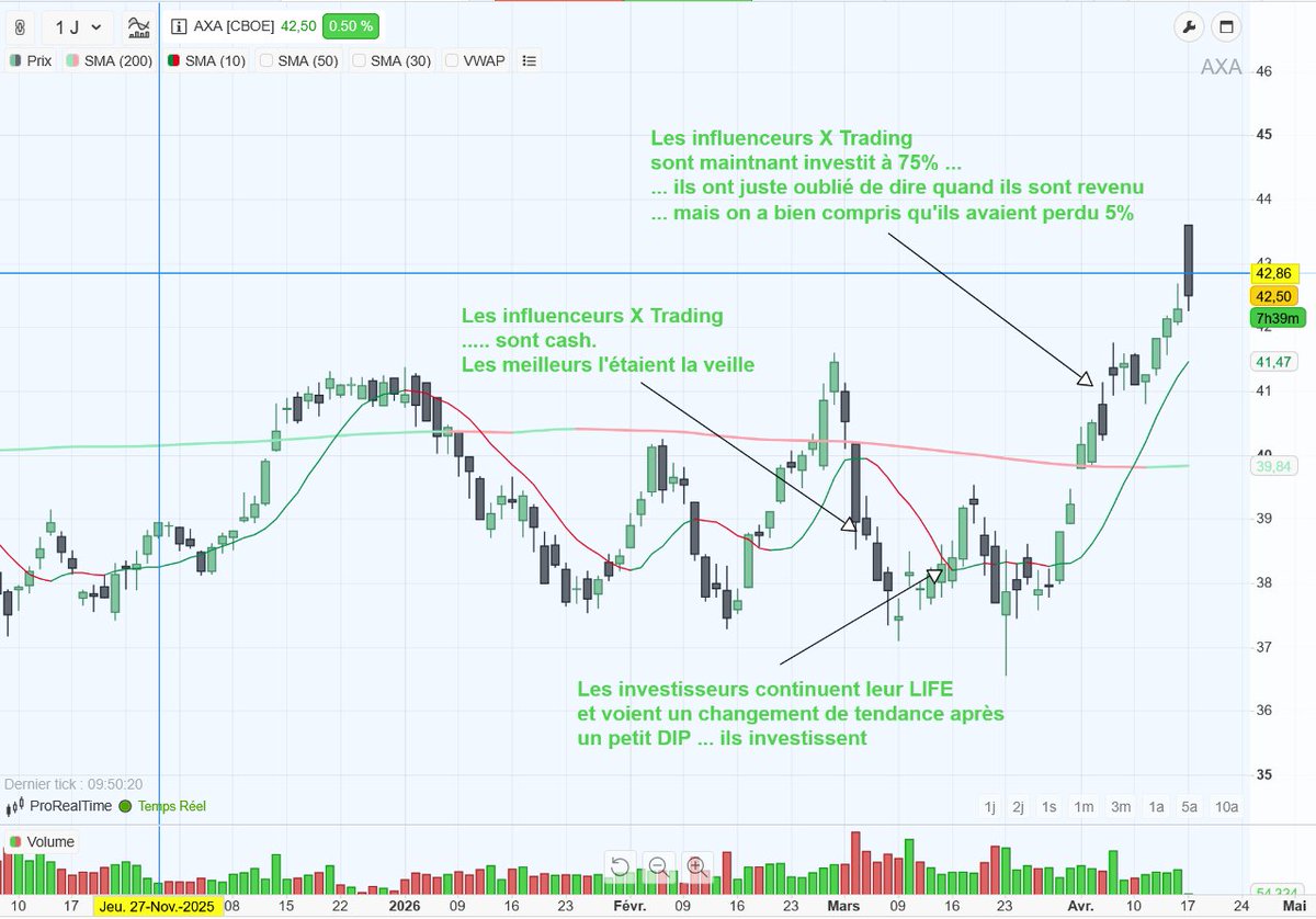 Ozanne Cadet 🇪🇺 🇫🇷 📈 tweet media