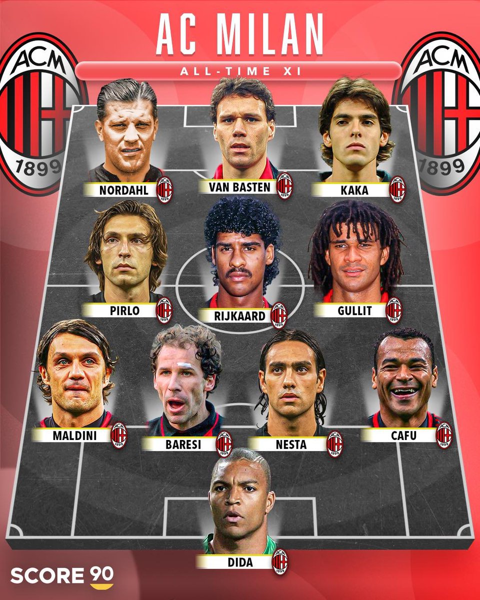 SempreMilan tweet media