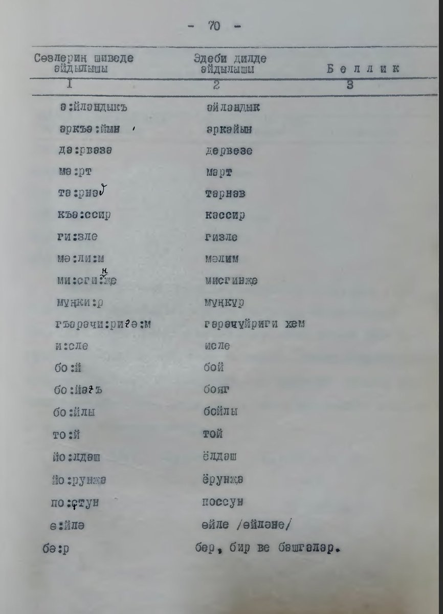 Ataş Gaaýypogly tweet media