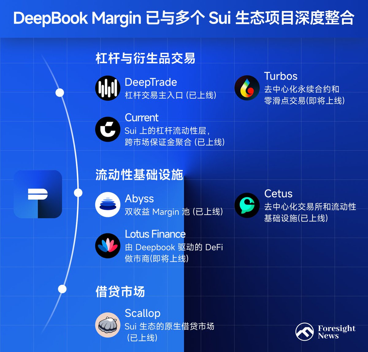 Foresight News tweet media