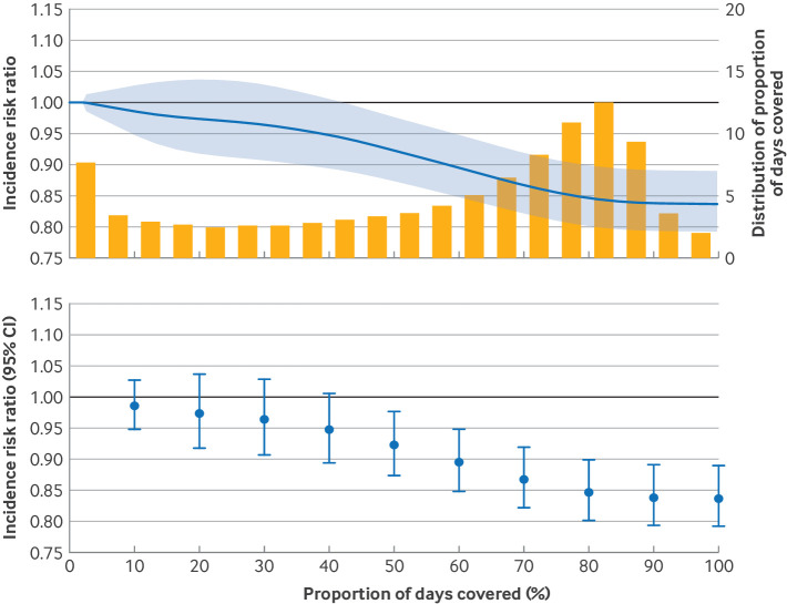 Prof Kamlesh Khunti tweet media
