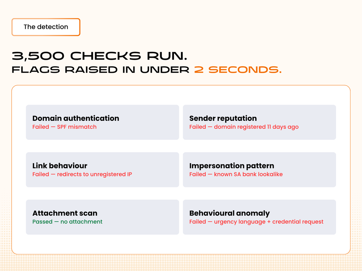 synaq's tweet image. This email looked legit.
 It wasn’t.

 Swipe to see how SYNAQ blocks threats before they become incidents.

#EmailSecurity #CyberSecurity #PhishingProtection #ThreatDetection

Learn More: zurl.co/jyUvR
