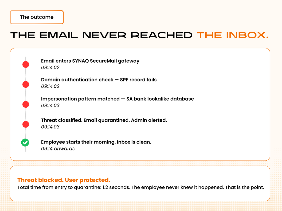 synaq's tweet image. This email looked legit.
 It wasn’t.

 Swipe to see how SYNAQ blocks threats before they become incidents.

#EmailSecurity #CyberSecurity #PhishingProtection #ThreatDetection

Learn More: zurl.co/jyUvR