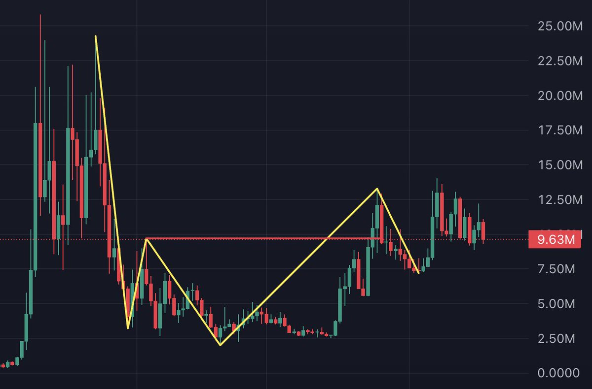 Shrebobo tweet media