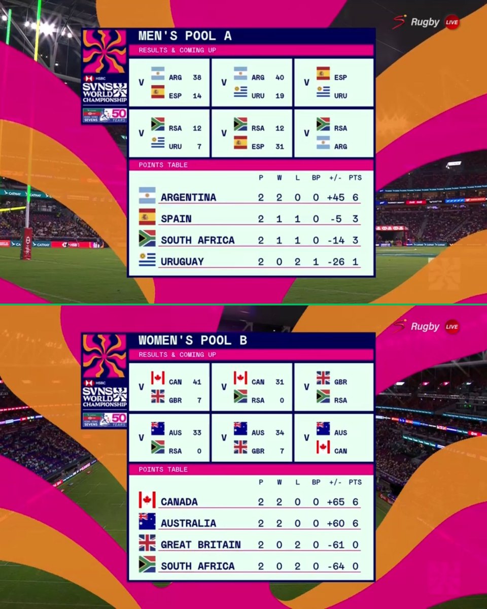 SuperSport Rugby tweet media