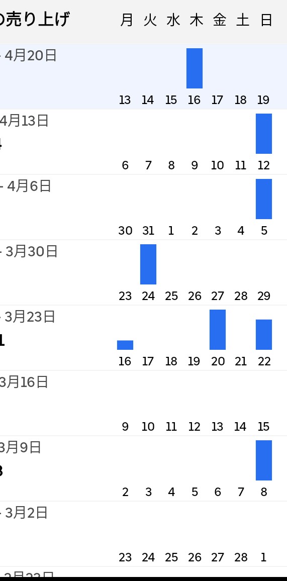 アンデュー@UberEats大阪配達員 tweet media