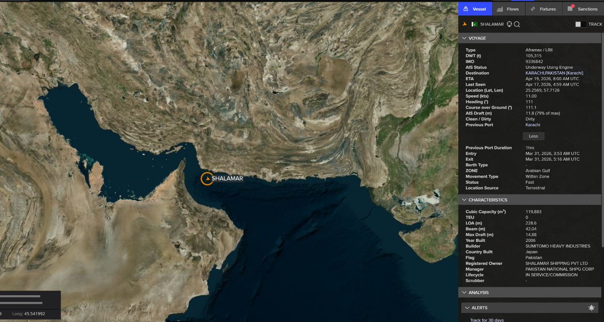 HarmeetSinghPk's tweet image. پاکستانی پرچم والا ٹینکر “شالمار” آبنائے ہرمز سے ہوتا ہوا خلیج سے باہر نکل گیا ہے۔ اس میں متحدہ عرب امارات سے لادا گیا خام تیل موجود ہے۔ یہ معلومات شپنگ ڈیٹا کمپنیوں Kpler اور LSEG نے دی ہیں۔
