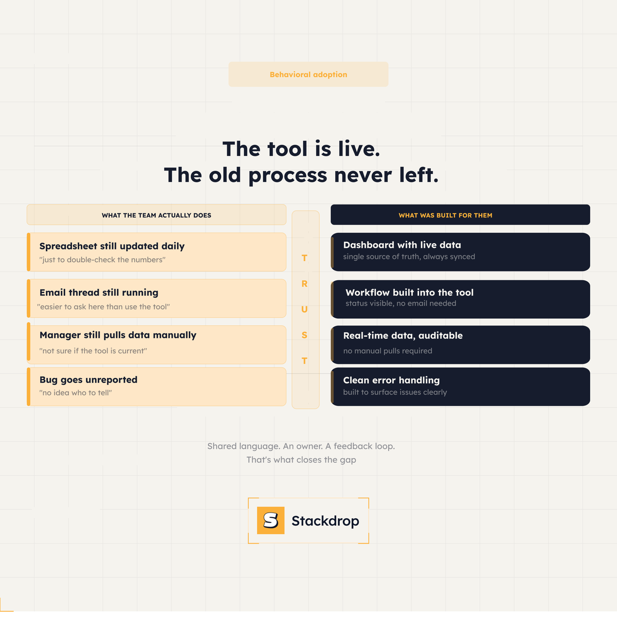Stackdrop tweet media