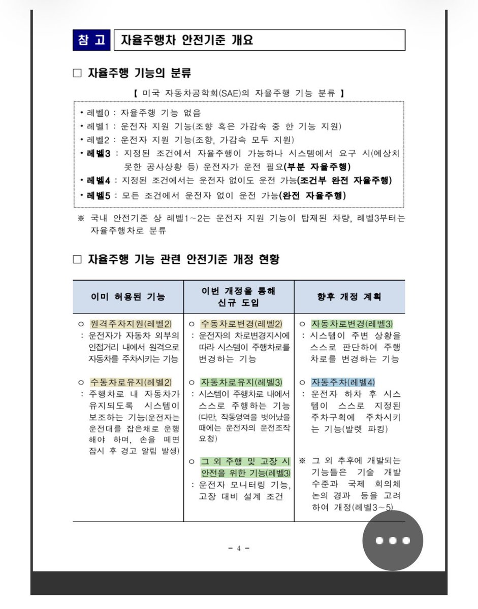 국토교통부가 매번 자율주행 정책을 만들때마다, 저는 항상 의문점을 가졌습니다. 대표적인 사례중 하나는 다음과 같습니다. 
2020년 7월, 당시 국토부는 세계 최초로 레벨3 자율주행차 안전기준을 도입했다고 밝혔죠. 
당시 국토부는 “이번 안전기준 도입을 통해 지정된 작동 영역 안에서는 자율차의