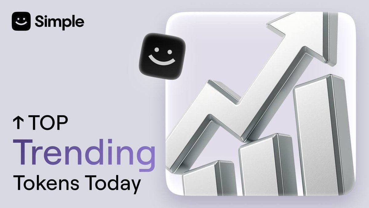 smpl_app's tweet image. Top Trading Tokens 🔝

These tokens are leading the market:

🔼#DYDX +20,75%
🔼#SAFE +16,35%
🔼#C98 +15,63%
🔼#PENDLE +13,22%
🔼#ARB + 11,13%

All live in the app. 
Track momentum - trade smart.