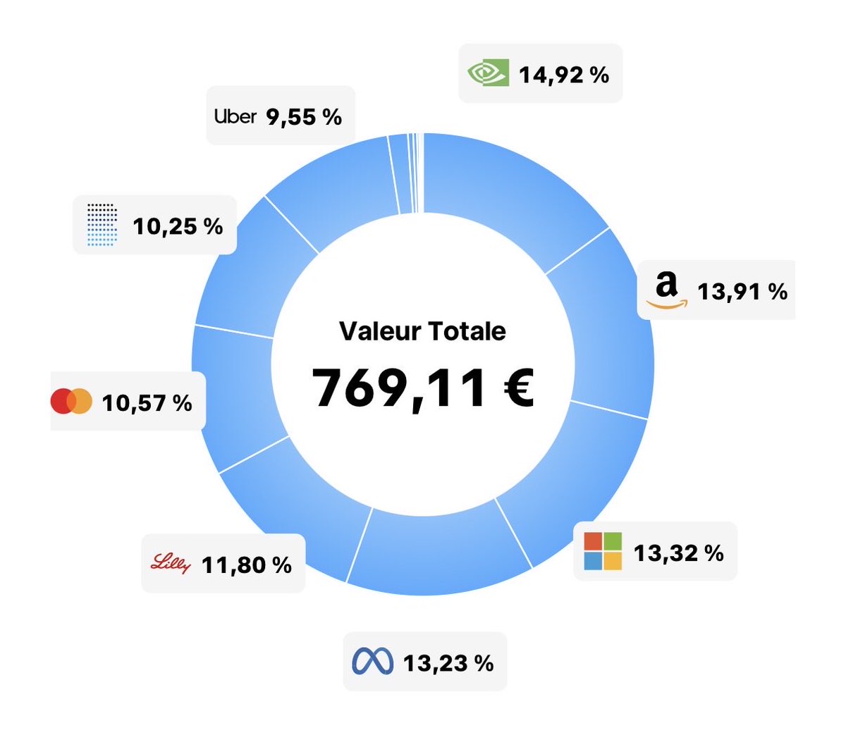 M. Invvest 🎯 tweet media