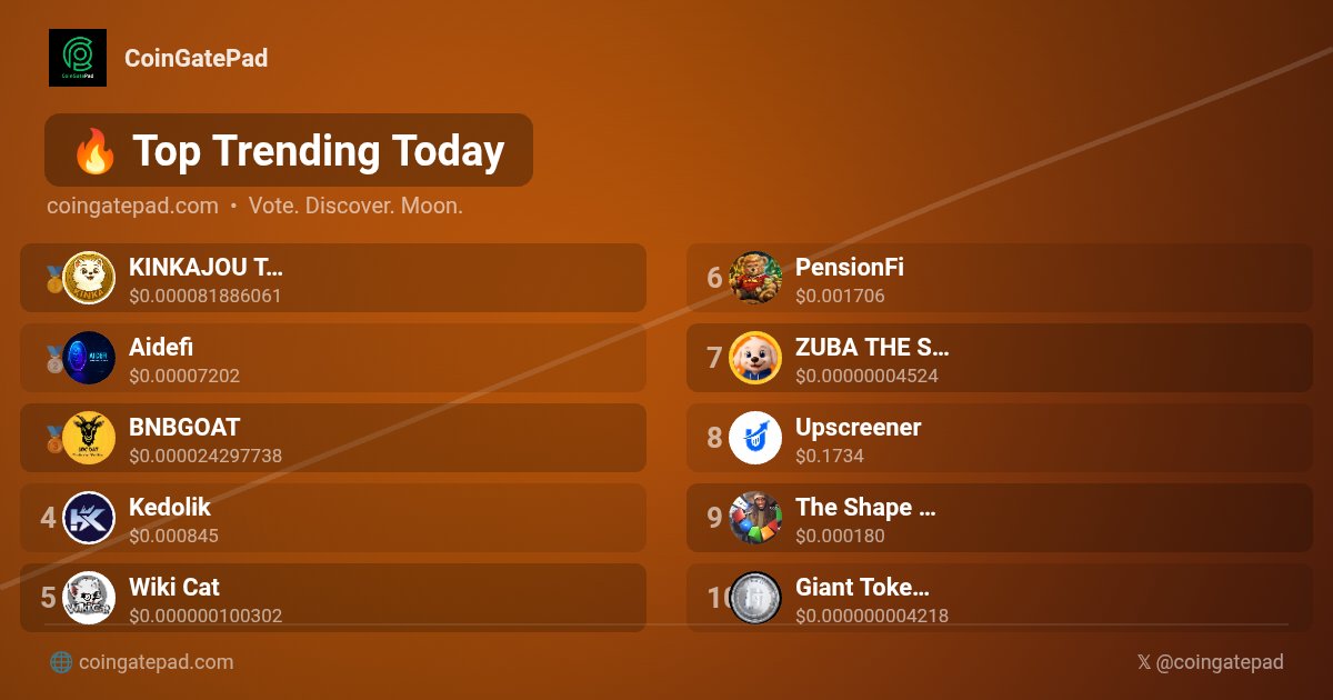 🚀 Top Trending Today #CoinGatePad

🥇 $KINKA
🥈 $AIDE
🥉 $BGOAT
4️⃣ $KEDOL
5️⃣ $WKC
6️⃣ $PENFI
7️⃣ $ZUBA
8️⃣ $UPS
9️⃣ $SHAPE
🔟 $GTAN

#Trending #Crypto #BSC #SOL #ETH #CryptoGems

🚀coingatepad.com