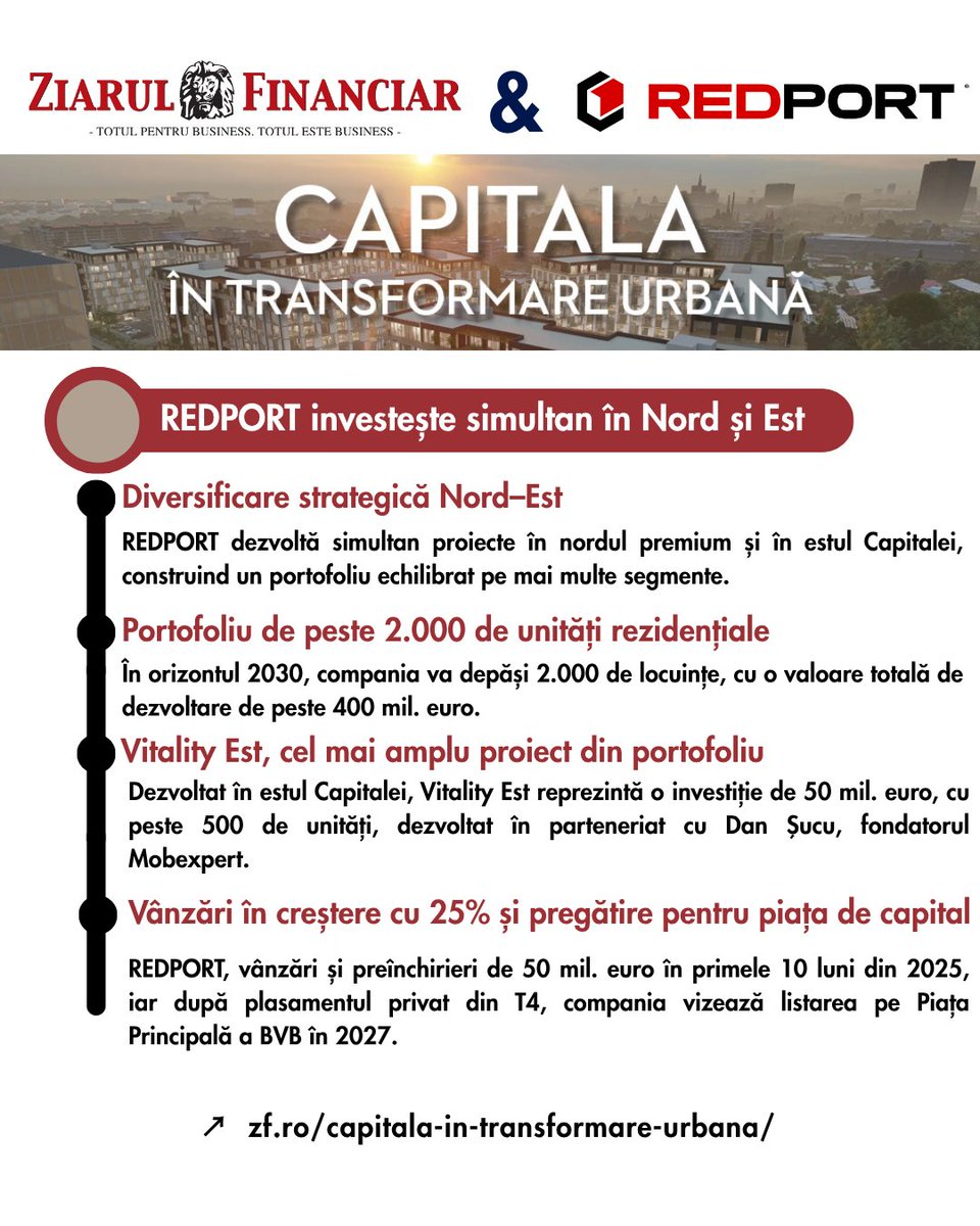 ZiarulFinanciar's tweet photo. 📈 De ce nordul şi estul Capitalei atrag investitorii imobiliari? REDPORT diversifică strategic cu The Level, Infinity Nord şi Vitality Est 📍
https://t.co/wi2aTYiS0w

Proiect realizat de Ziarul Financiar cu susținerea REDPORT
#redport #bucurestiintransformare #bucurestimodern https://t.co/VWsPFCk4wr