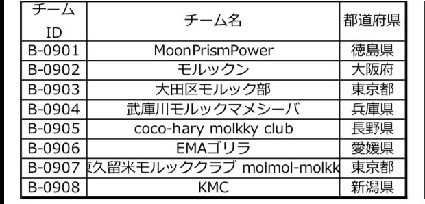 JMA加盟愛媛県モルック協会 tweet media