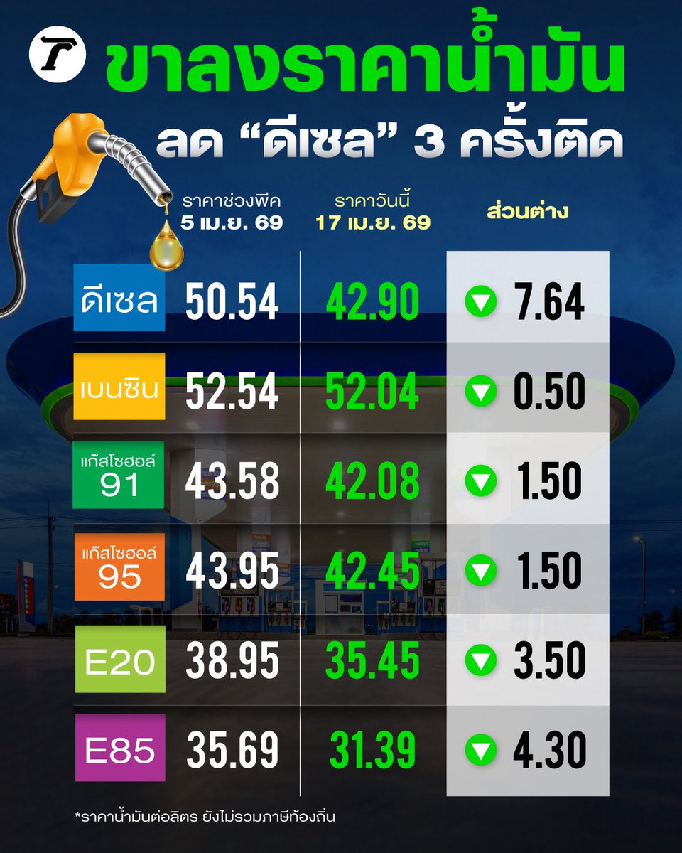 Thairath_News tweet media