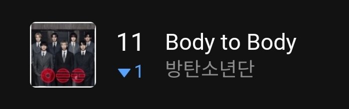 스윔 바투바 탑백도 계속 떨어진다ㅠㅠㅠㅠ이러면 일간도 떨어져요ㅠㅠㅠ붙잡고 독려하고 주변인들한테 스윔이랑 바투바만이라도 들어달라 부탁해서 데일리 사용자 늘려야해요!!!