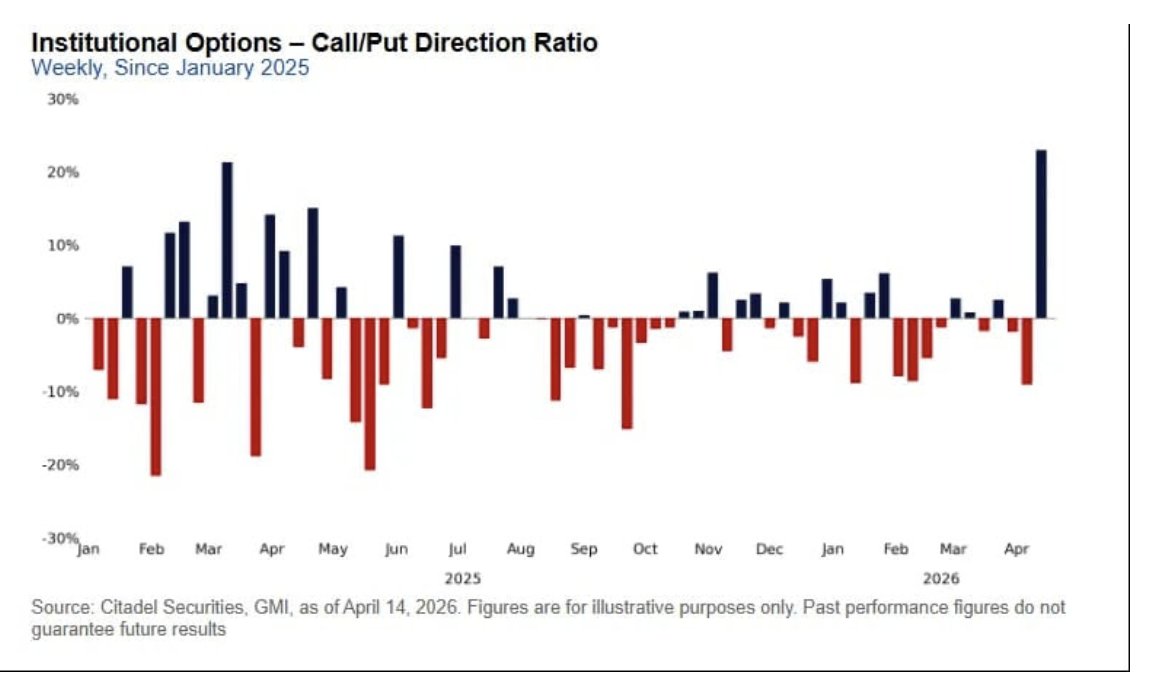 Barchart tweet media