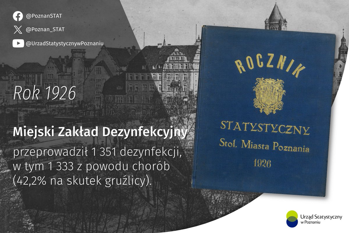Urząd Statystyczny tweet media