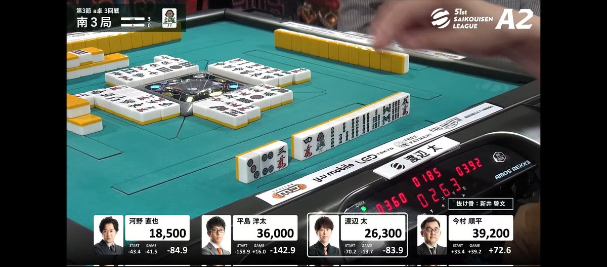 Mocchi_player's tweet photo. ここで一通を見切って五索切ったの褒めてたけど、三色も一通も見て四索なんかいらねーってツモ切ってたら8000オールだったw
#渡辺太 https://t.co/oLcxMae4xH