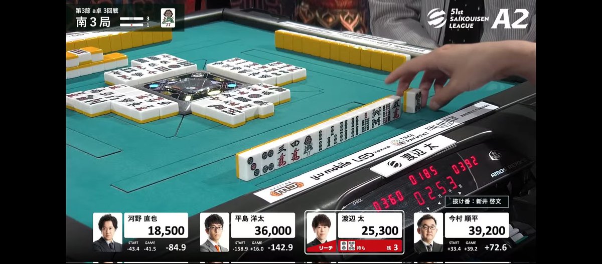 Mocchi_player's tweet photo. ここで一通を見切って五索切ったの褒めてたけど、三色も一通も見て四索なんかいらねーってツモ切ってたら8000オールだったw
#渡辺太 https://t.co/oLcxMae4xH