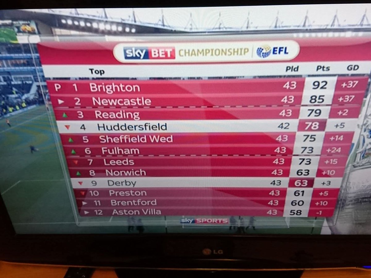 albiongirl68's tweet image. 9yrs ago we win promotion to the Premier League and what a ride it has been #bhafc