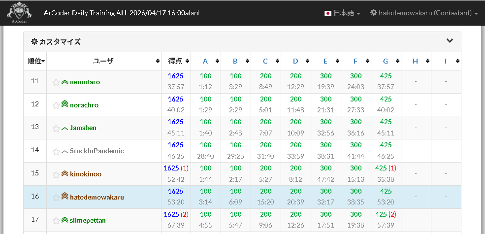 THE_RANRAN's tweet photo. AtCoder Daily Training ALL 2026/04/17 16:00の結果です。
やったー 7完。65人中16位。
7問目は優先度つきキューの問題でした。
#プログラミング #AtCoder #PriorityQueue #競技プログラミングの魅力を伝えたい https://t.co/OlYozoQxYh