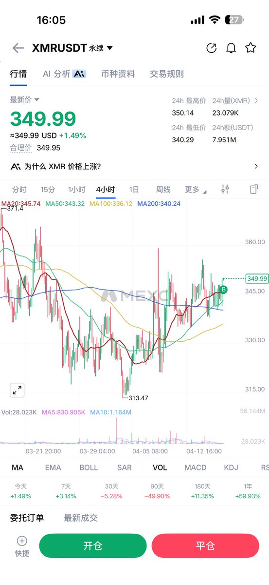CryptoDanta's tweet image. #xmr 
两眼一睁就是扫盘。
作为隐私板块的大哥。
也该动一动了
老师儿